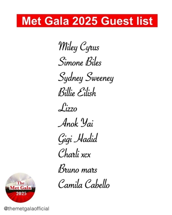 Изучаем список гостей на Met Gala 2025